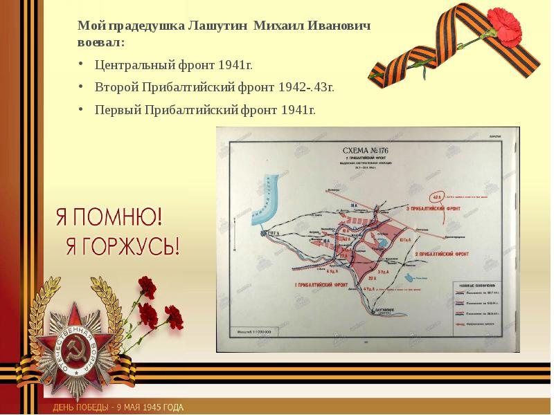 Боевой путь моего прадеда презентация