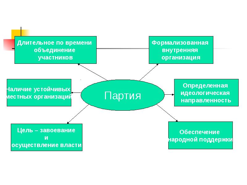 Презентация на тему демократические выборы