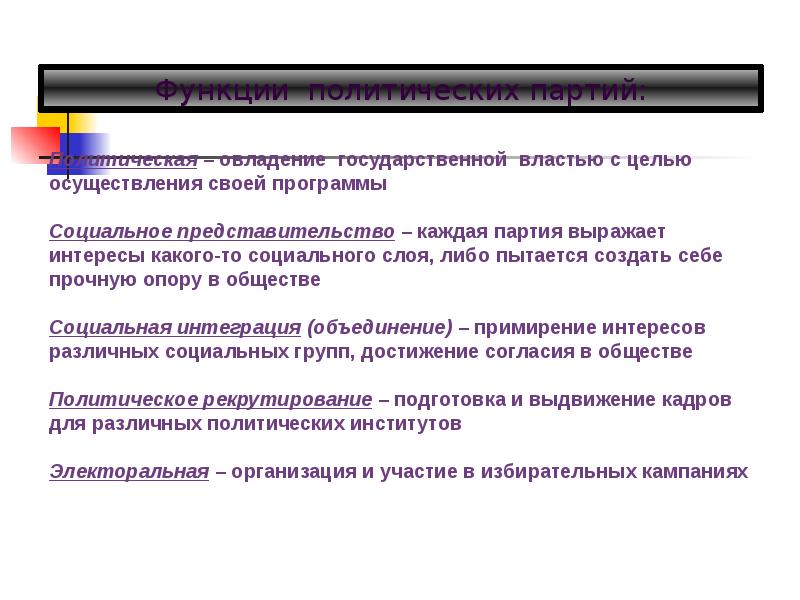 Обществознание 11 класс демократические выборы презентация