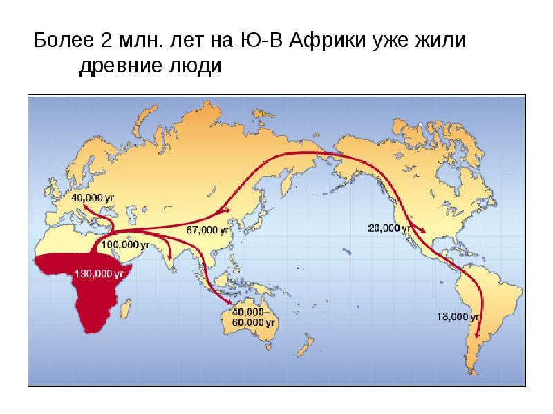 Расселение человека по земному шару география 7 класс презентация климанова