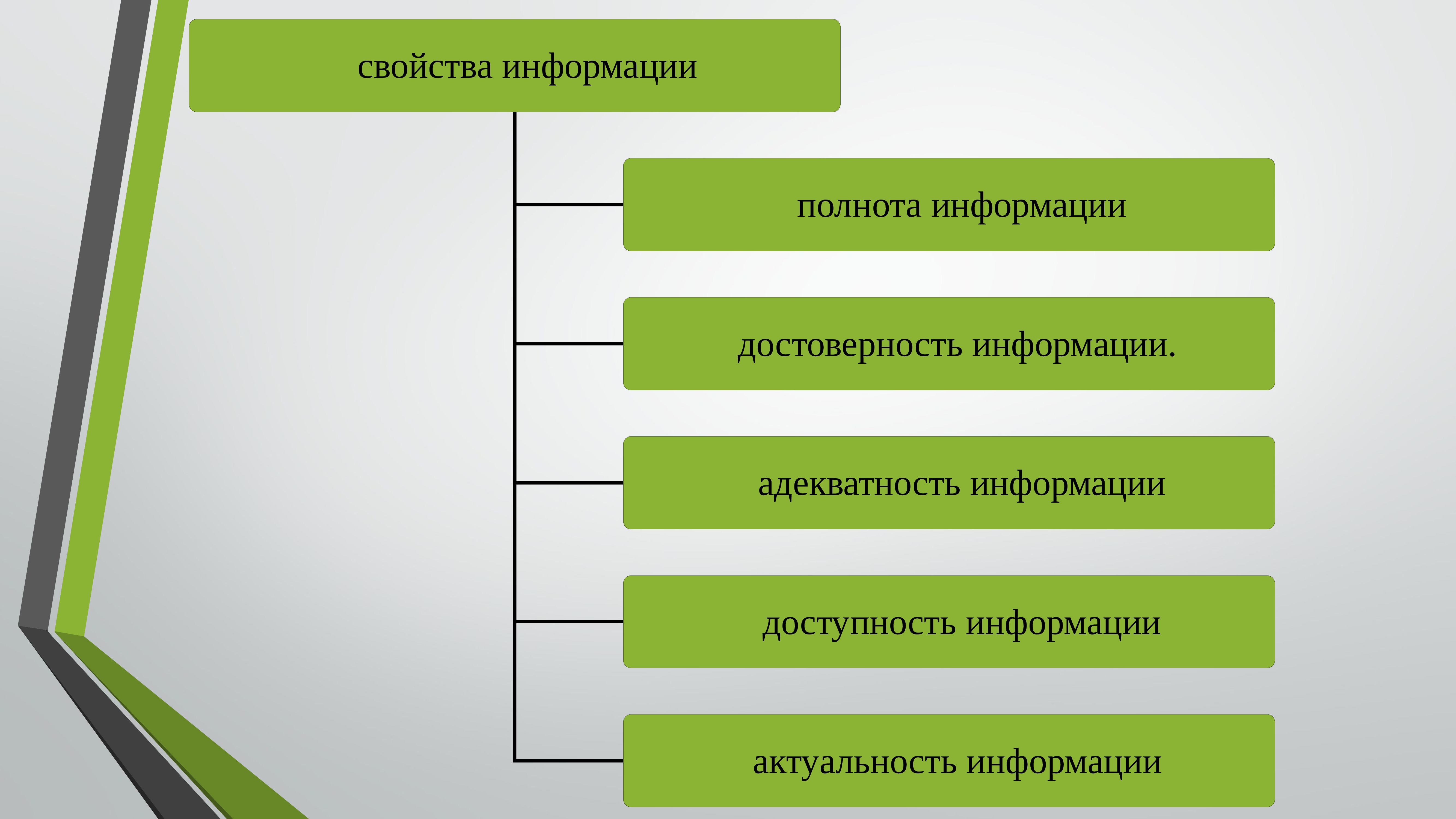 Полнота информации. Достоверность информации. Требования к информации достоверность актуальность. Достоверность и качество информации.