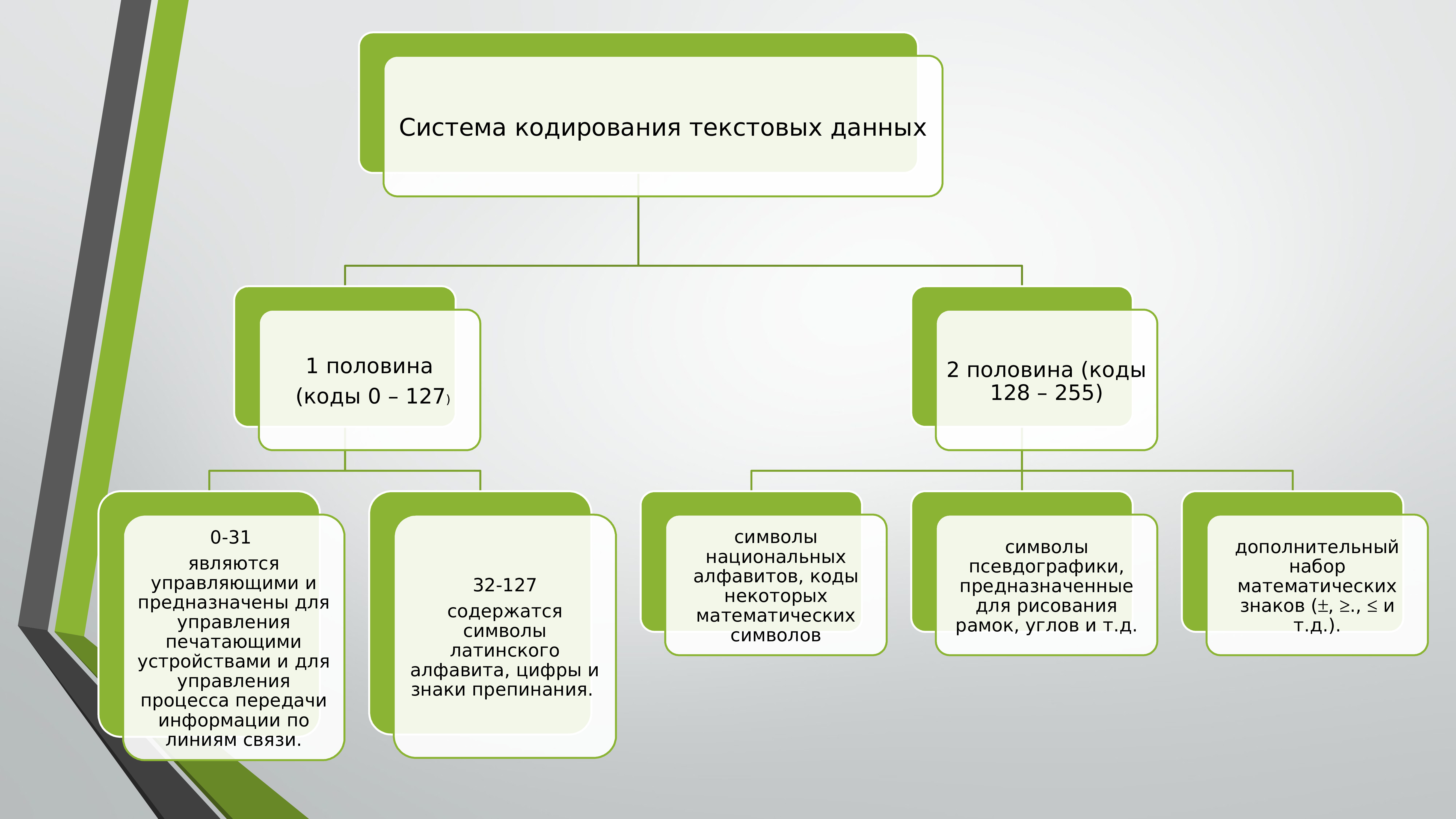 Положение о системе мир. Система управления печатью. Система кодирования действий лиц.