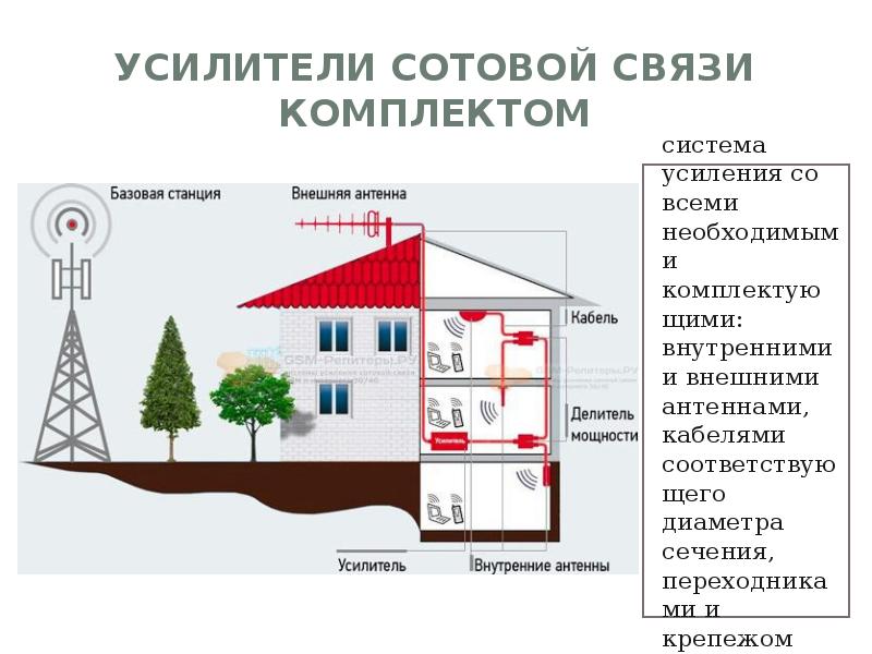 Система усиления