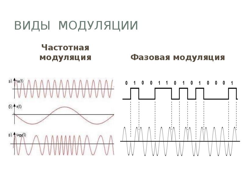 Усилители электрических сигналов презентация