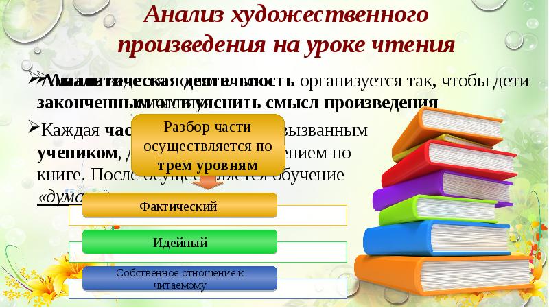 Методы чтения книг