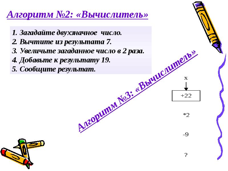 Презентация на тему алгоритмы в нашей жизни