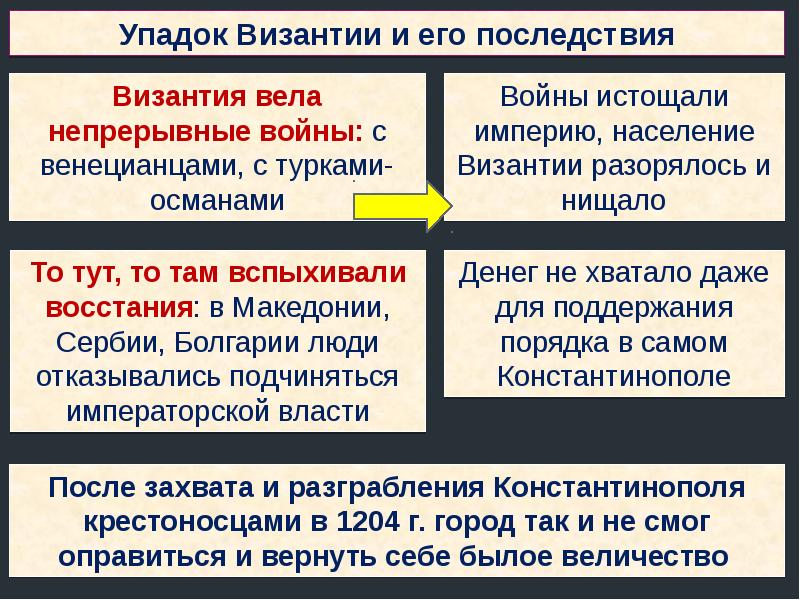 Что представляла собой картина мира в начале 15 века каково было положение россии в период