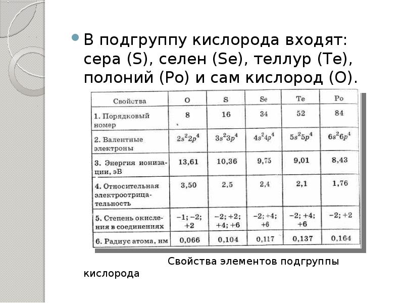 Свойства химических элементов кислород сера. Элементы подгруппы кислорода. Характеристика подгруппы кислорода. Общая характеристика элементов подгруппы кислорода. Подгруппа кислорода таблица.