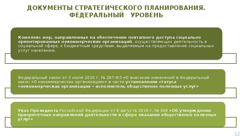 Стратегическое планирование в некоммерческих организациях.. Стратегические документы компании. Некоммерческие организации законодательная база.