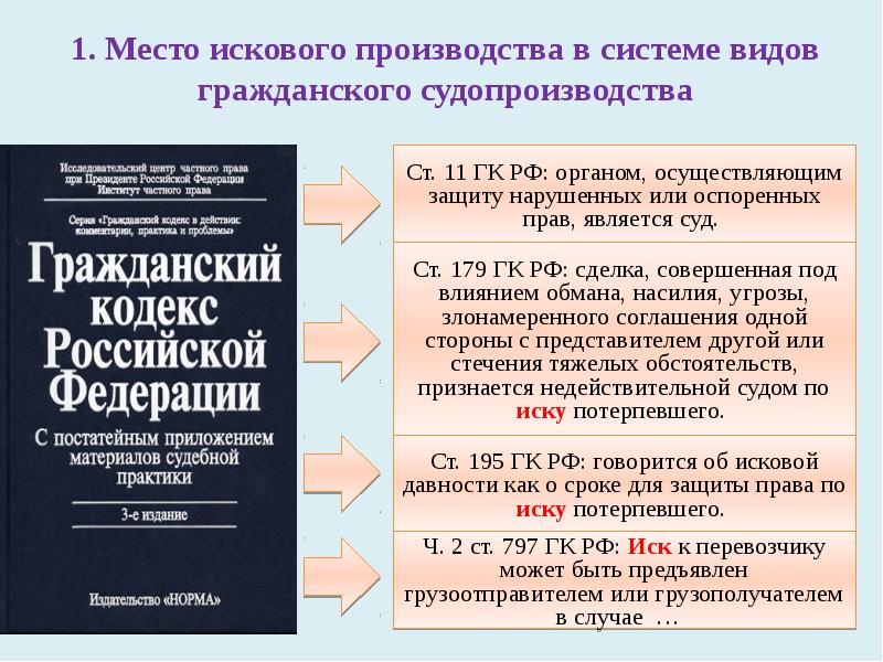 Презентация исковое производство