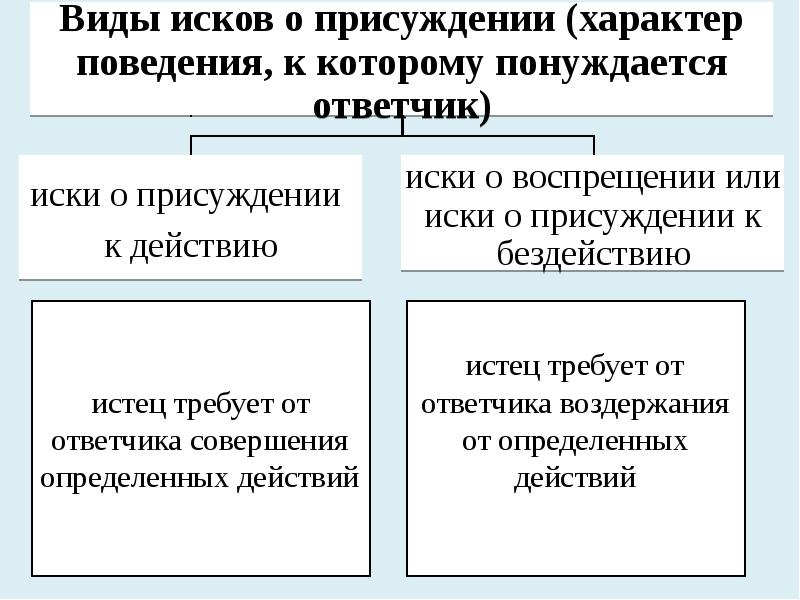 Презентация исковое производство