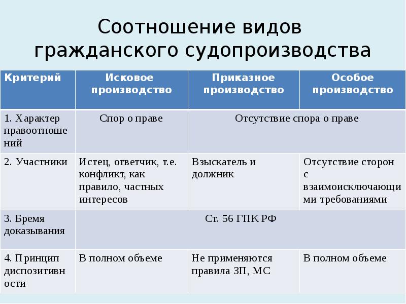 Гражданский спор план