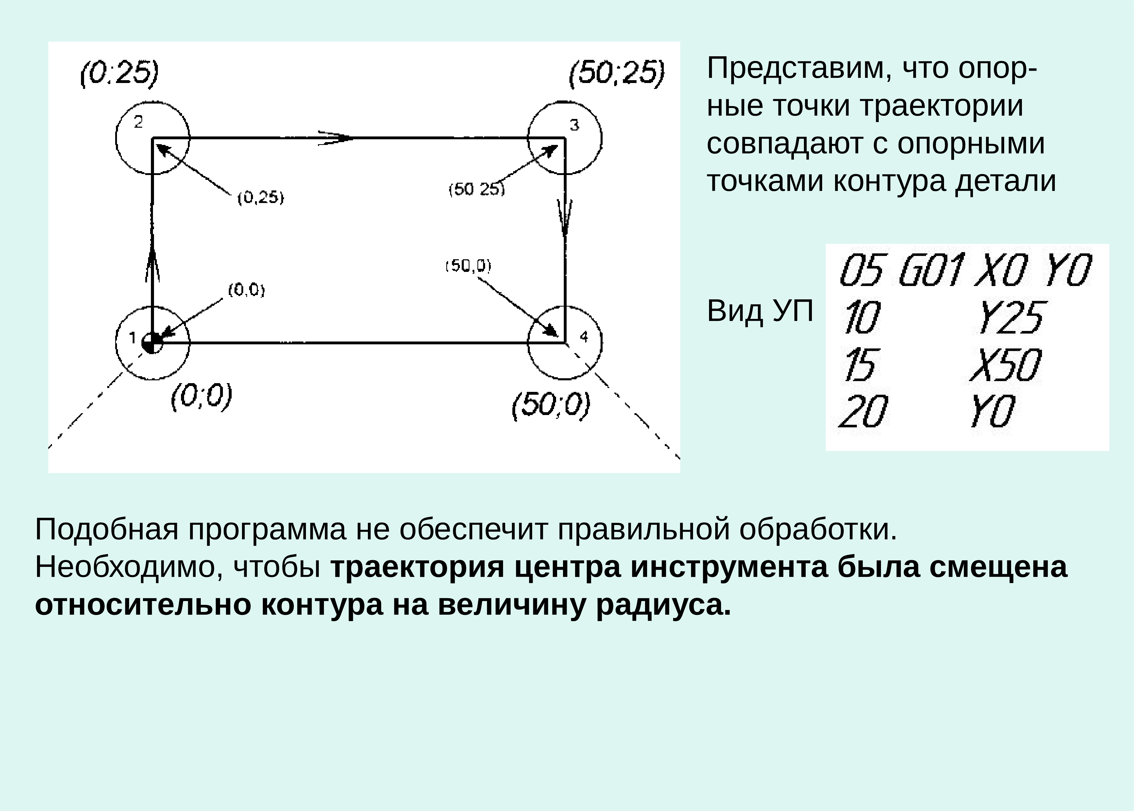 Опорные точки на чертеже это