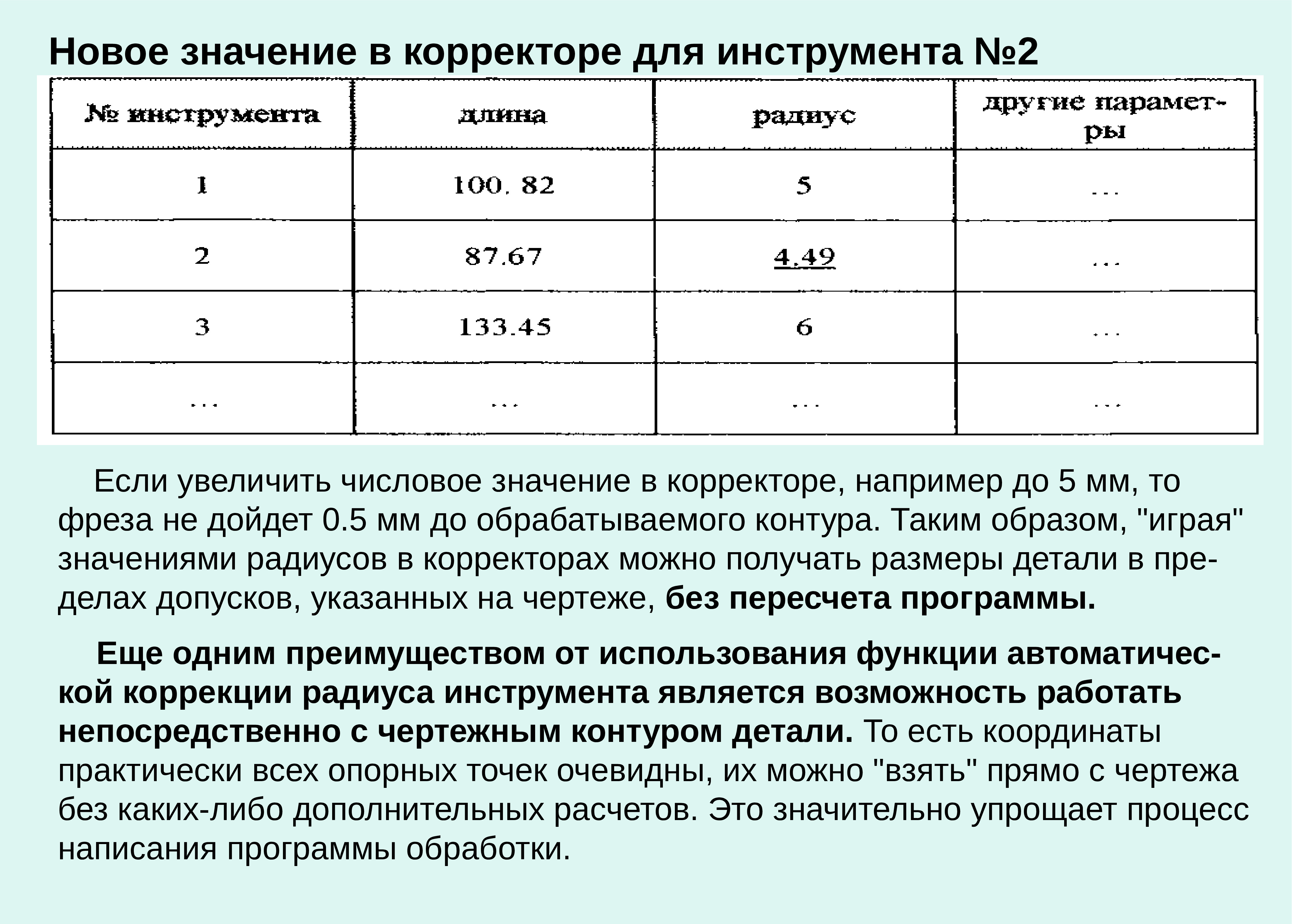 Значение радиуса. Коррекция на радиус и длину инструмента. Таблица расчета корректора. Почему необходима коррекция длины инструмента. Корректорская норма в день.