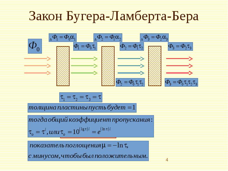 Закон поглощения бугера ламберта бера. Закон Бугера Ламберта. Закон поглощения света Ламберта Бугера. Вывод закона Бугера Ламберта. Графическое изображение закона Бугера Ламберта бера.