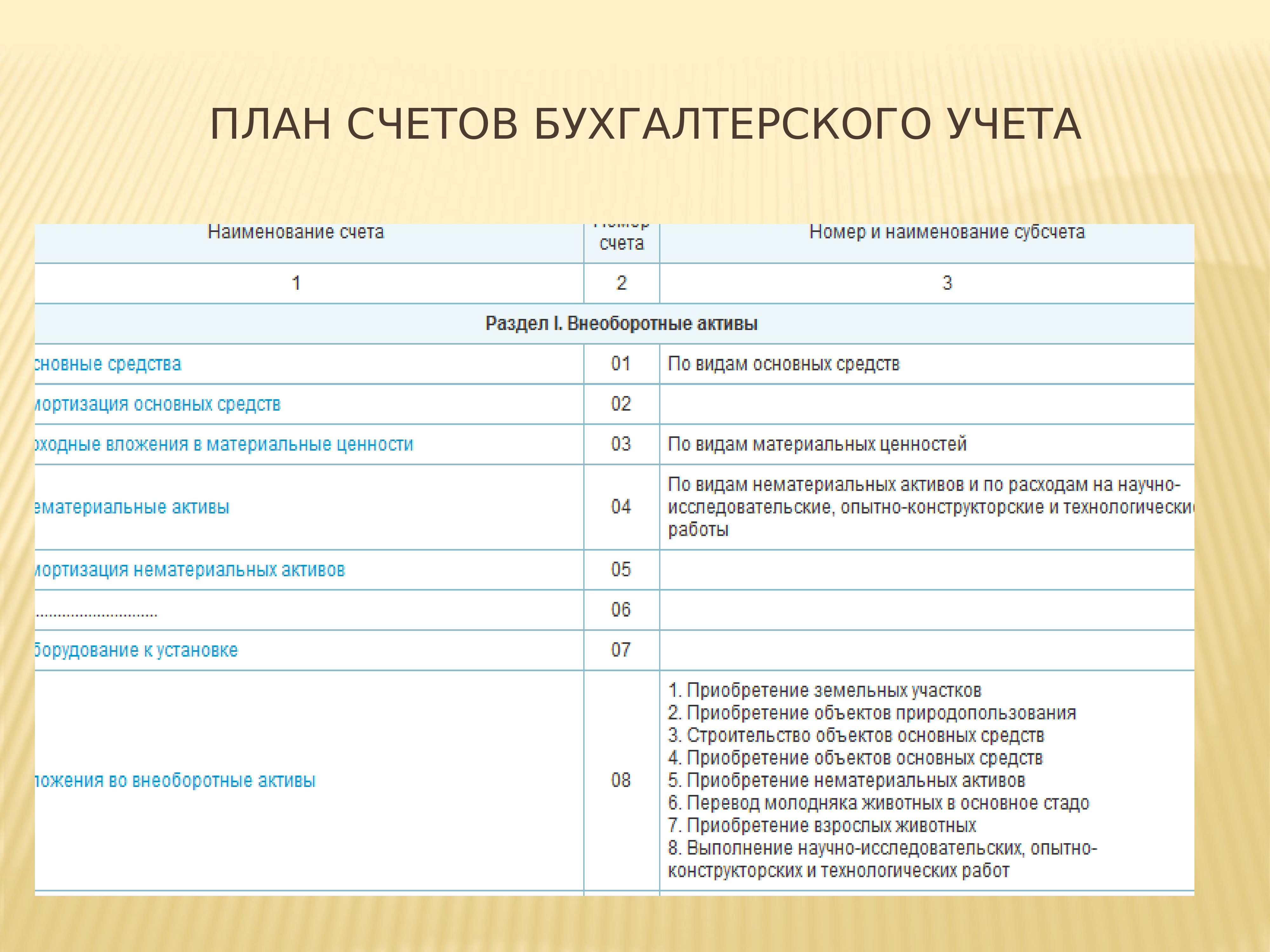 Бухгалтерские счета