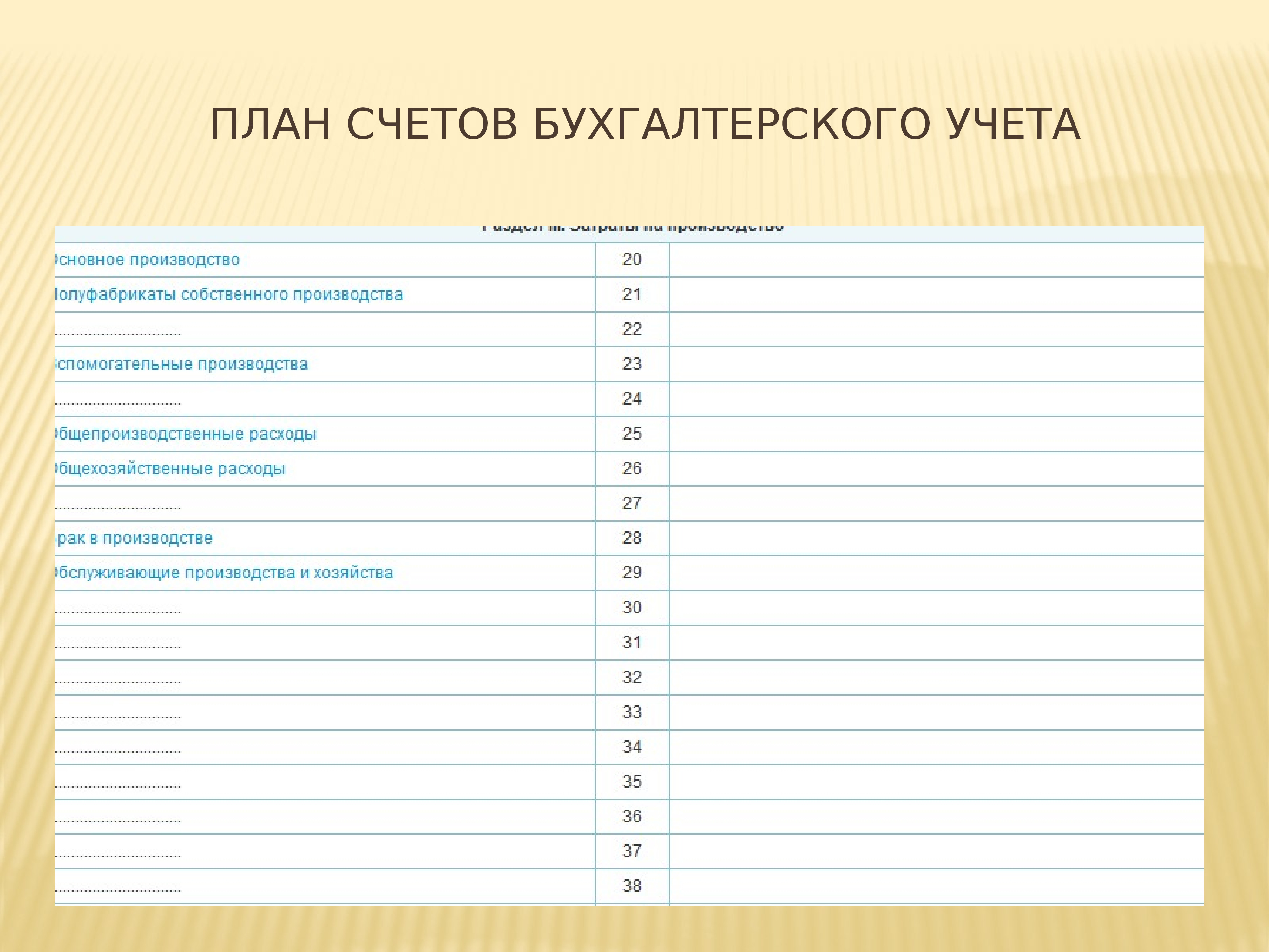 Разделы плана счетов