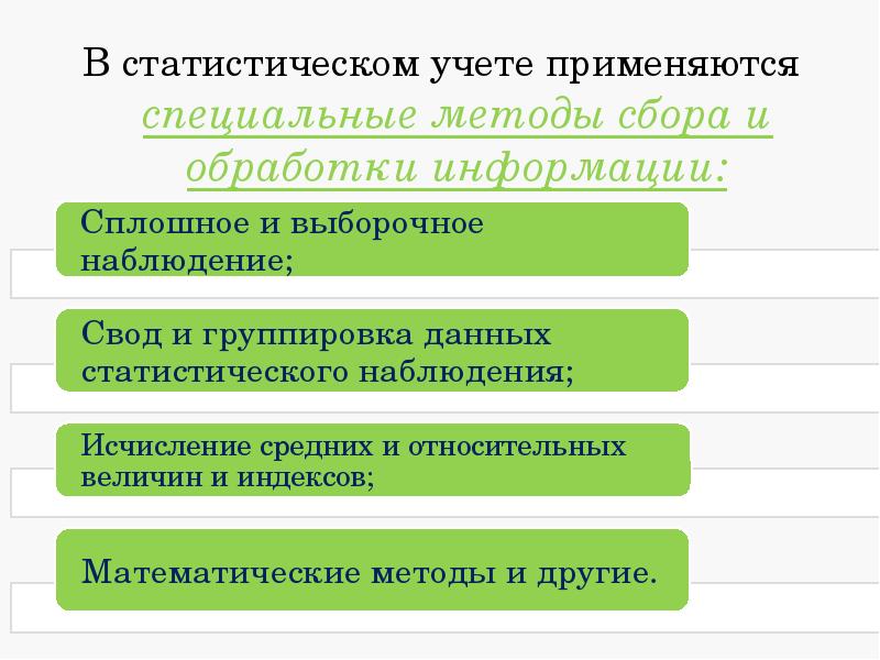 Статистические исследования методы сбора статистической информации. • сбор и обработку статистической информации. методы статистического учета в бухгалтерии. методы сбора и анализа статистической юридической информации.. сплошное и выборочное наблюдение в статистическом исследовании.