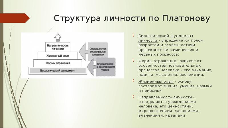 Индивидуальный проект концепция личности