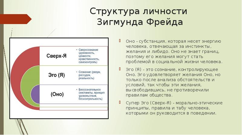 Человек индивид личность взаимосвязь понятий индивидуальный проект