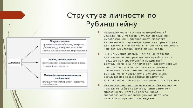 Системная модель мировоззрения человек семья