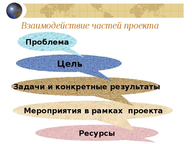 Ресурсы проекта доклад