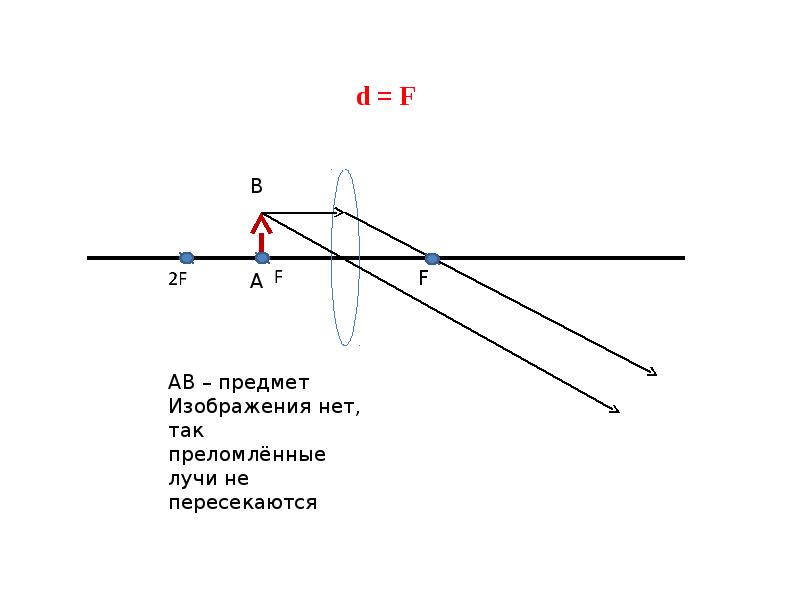 Расскажите о двух замечательных лучах которые используют для построения изображения даваемого линзой