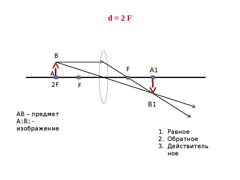 Оптика 15 запись