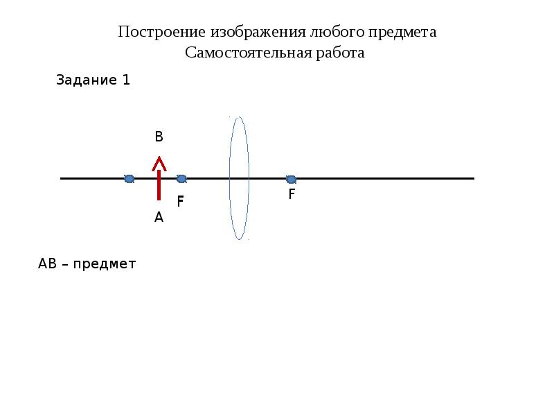 Построение изображений в собирающих и рассеивающих линзах