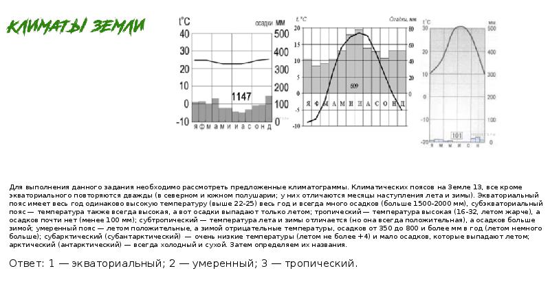 Климатограмма северной америки география 7. Климатограмма экваториального климатического пояса. Экваториальный климатический пояс на климатограмме. Климатограмма арктического пояса. Климатограммы всех климатических поясов.
