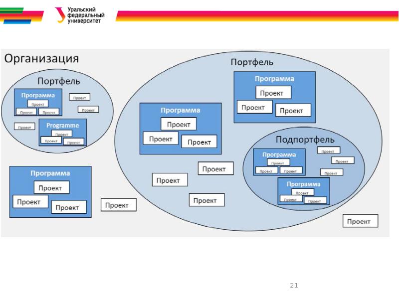 Зарождение дисциплины управление проектами в россии и за рубежом