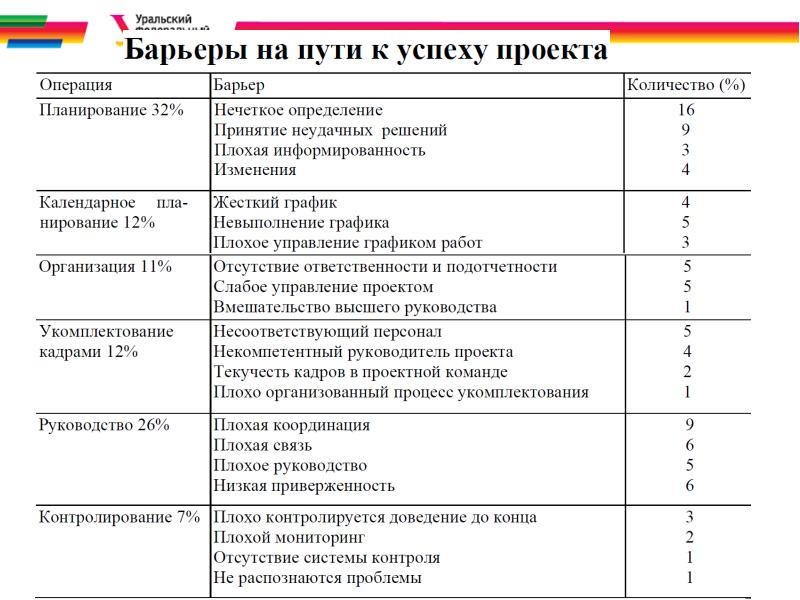 Теоретические основы проекта