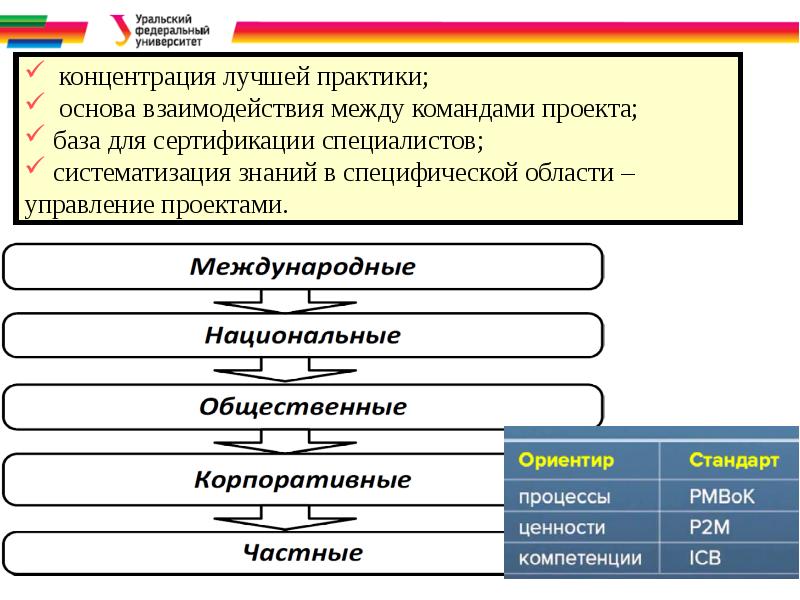 Какие методы и средства объединяет дисциплина управление проектами