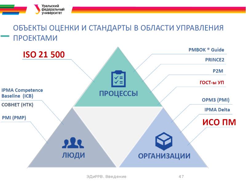 Основы управления проектами грашина