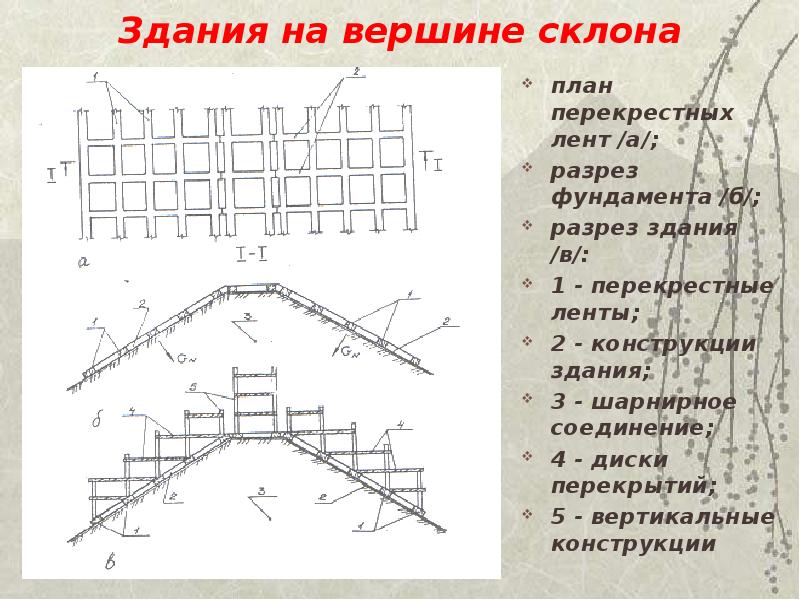 Когда применяется перекрестный план