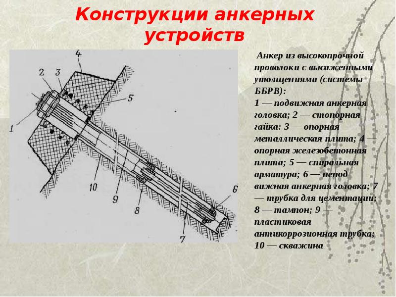 Анкерное устройство какого типа. Анкерные конструкции. Анкерное устройство. Структурный анкер. Устройство авнкерного устройство.