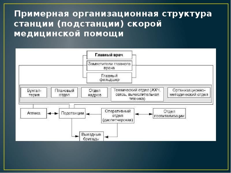 Организация быстрей