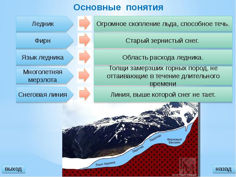 Многолетняя мерзлота проект