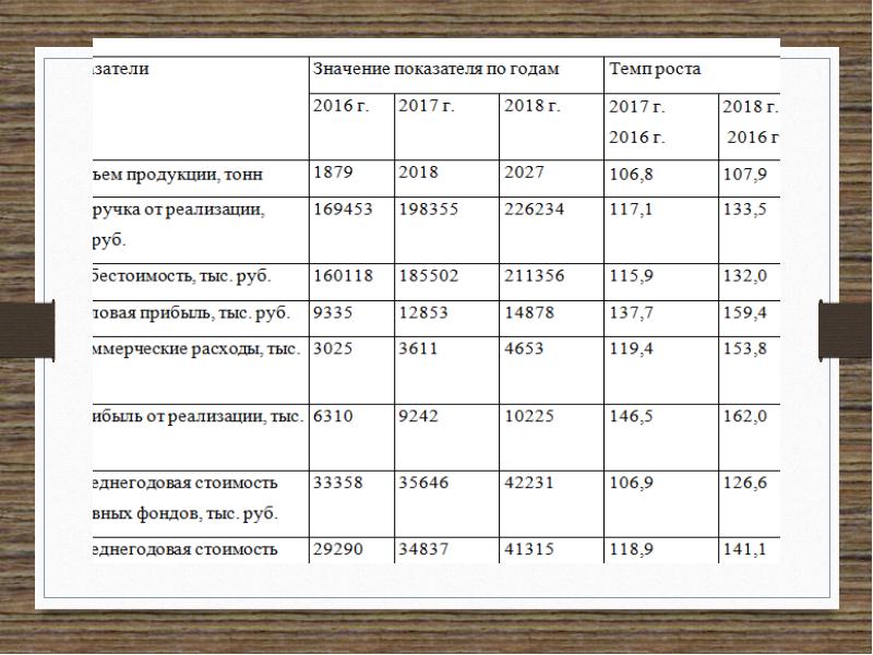 При составлении плана закупок материально технических ресурсов