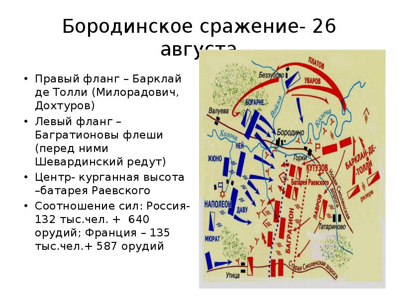 Багратионовы флеши схема