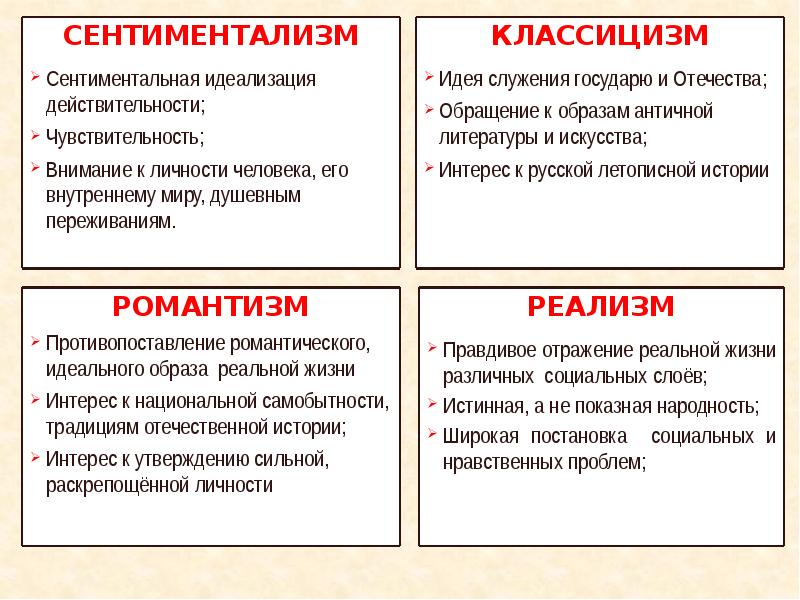 От классицизма к сентиментализму история 8 класс презентация