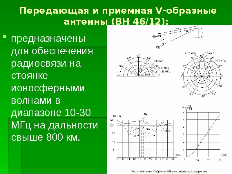 Передающая и приемная V-образные антенны (ВН 46/12):   предназначены для