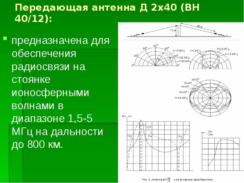 Передающая антенна Д&nbsp;2х40 (ВН 40/12):  предназначена для обеспечения радиосвязи на