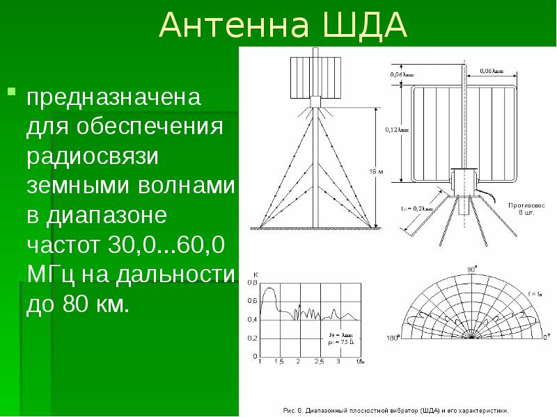 Антенна ШДА предназначена для обеспечения радиосвязи земными волнами в диапазоне частот