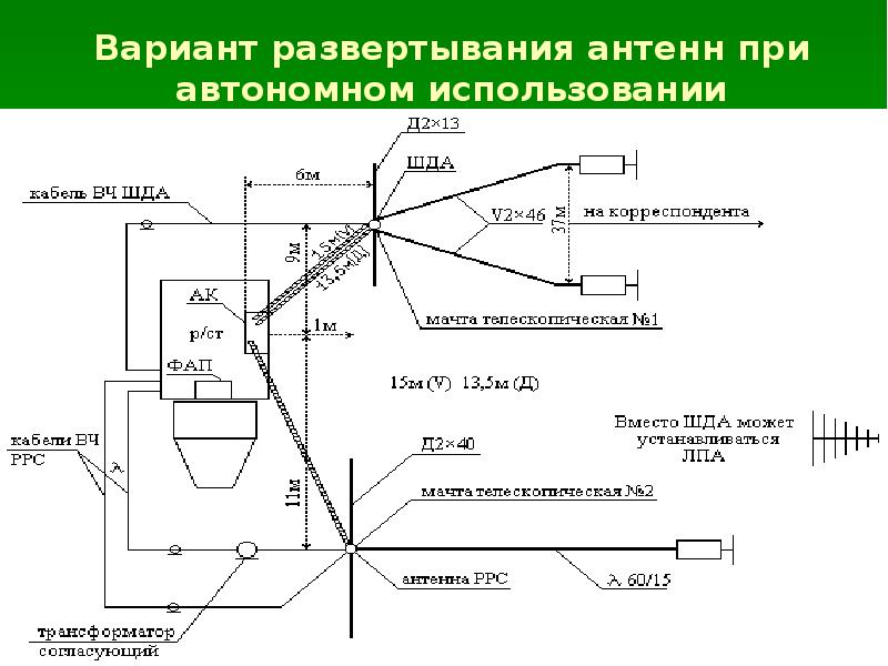 Вариант развертывания антенн при автономном использовании