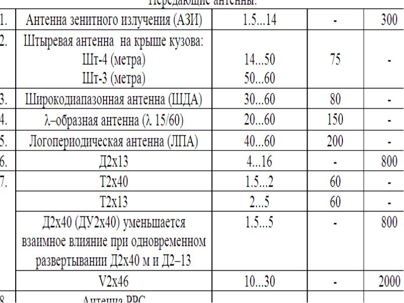 Учебный план книту каи