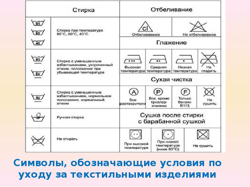 Таблица обозначений на ярлыках одежды для стирки и чистки. Расшифровка символов на ярлыках одежды таблица. Символ обозначает запрет отбеливания спецодежды. Обозначения для стирки на ярлыках одежды таблица. Символы для стирки на ярлыках одежды таблица расшифровка.