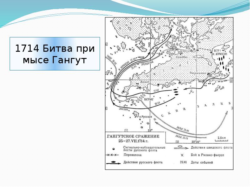 Северная война карта полуостров