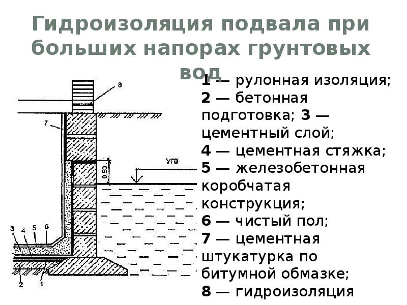 Узел фундамента. Поперечные сечения фундаментов малоэтажных зданий. Фундаменты малоэтажных зданий. Ленточные фундаменты малоэтажных. Ленточные фундаменты малоэтажных зданий.