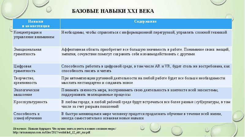 Навыки 21 века в образовании презентация